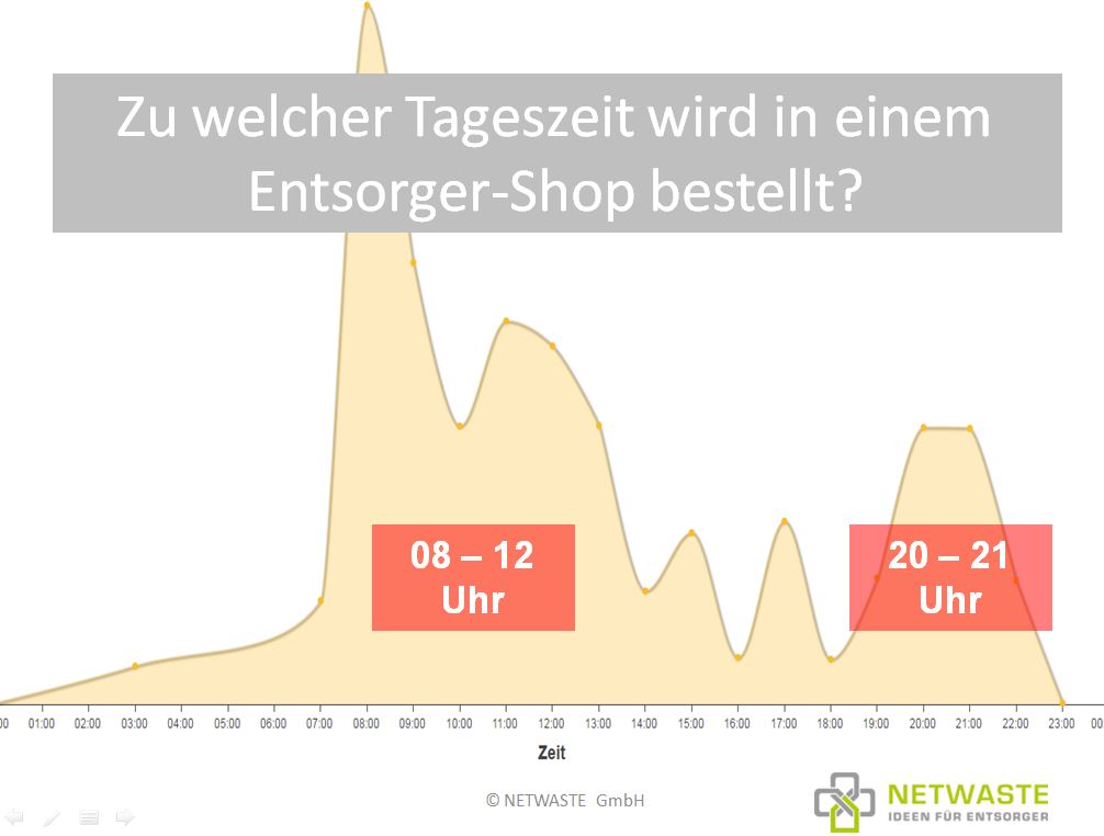 Entsorgershop_Bestellzeiten