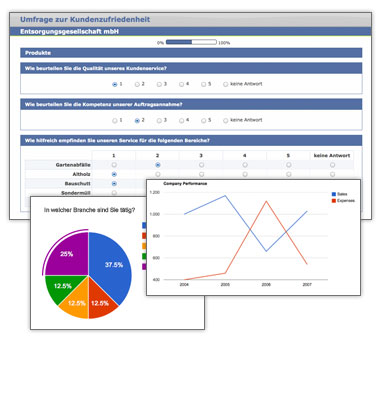 Kundenbefragungen